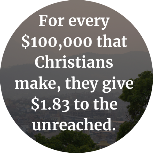 For every $100,000 that Christians make, they give $1.83 to the unreached